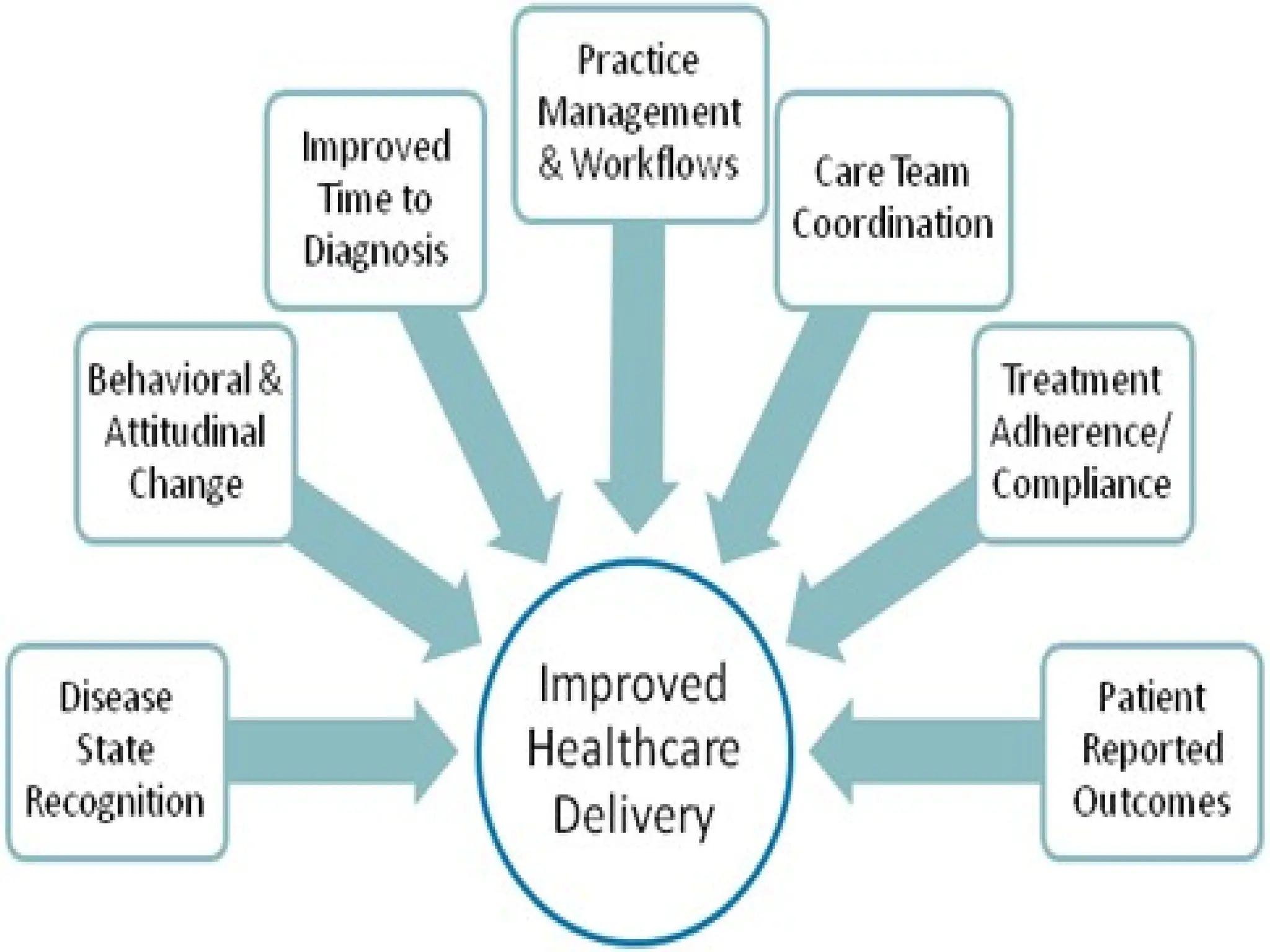 Health care delivery system in India.ppt