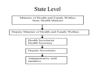 State Level
 