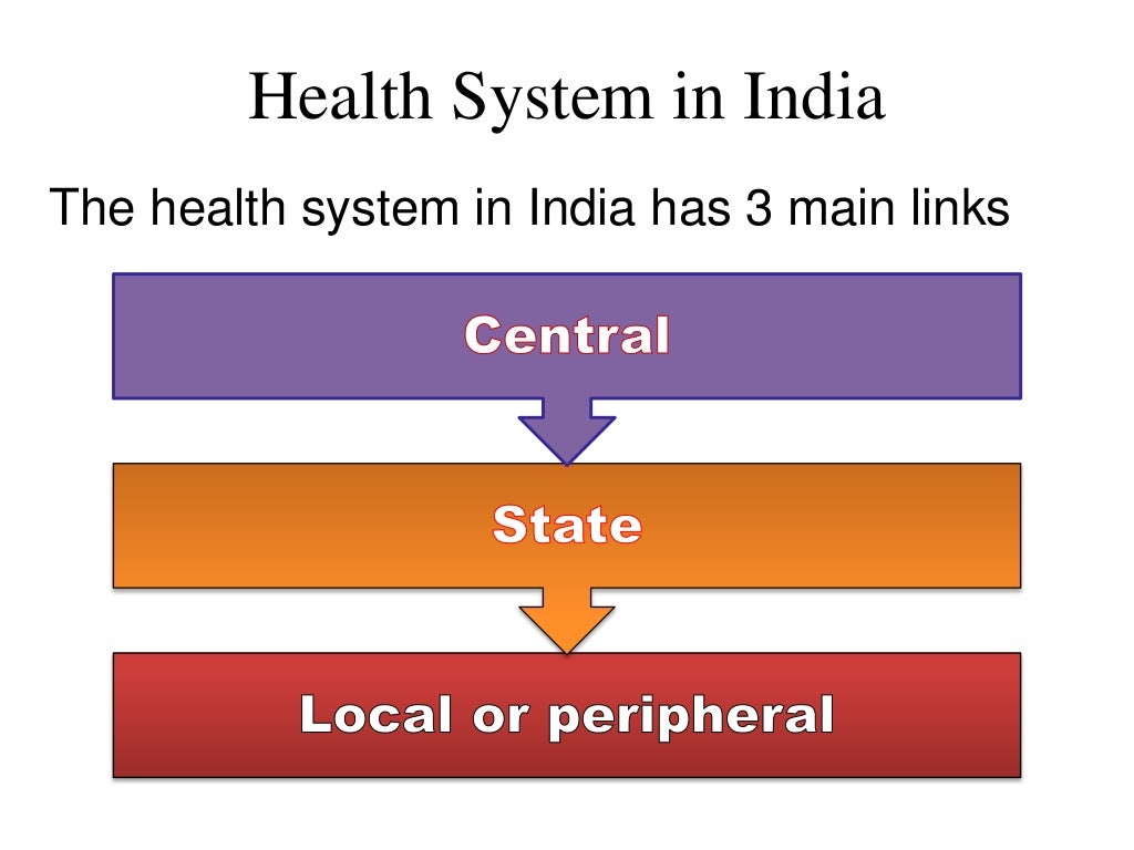 Healthcare delivery system in india
