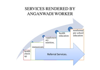 Health care delivery system in india | PDF