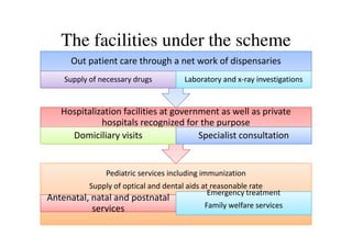 Health care delivery system in india | PDF