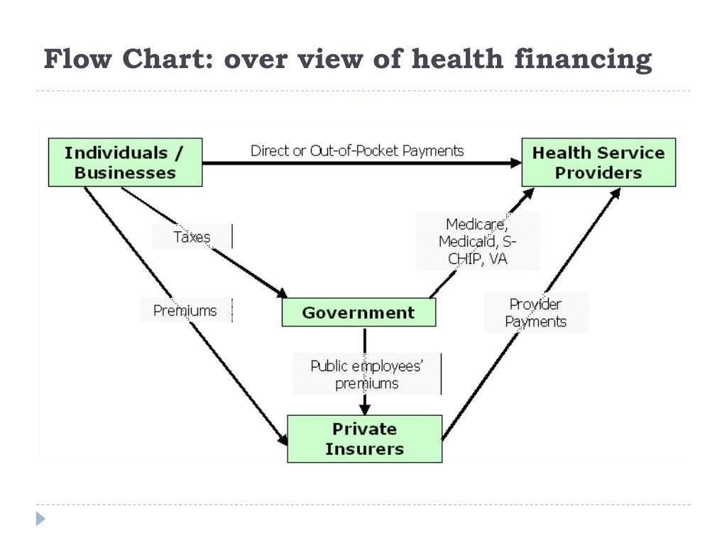 Health care delivery system in usa