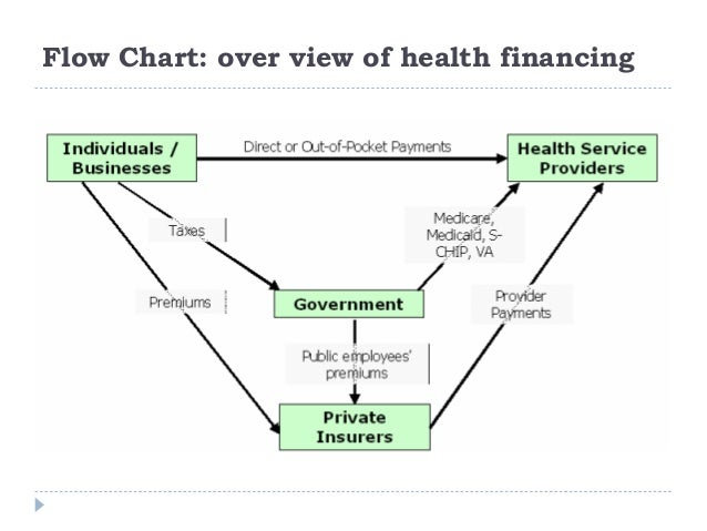 Health Care Delivery in the United States, 11th Ed. by Knickman and Kovner Health Care Delivery in the United States, 11th Ed. by Knickman and Kovner