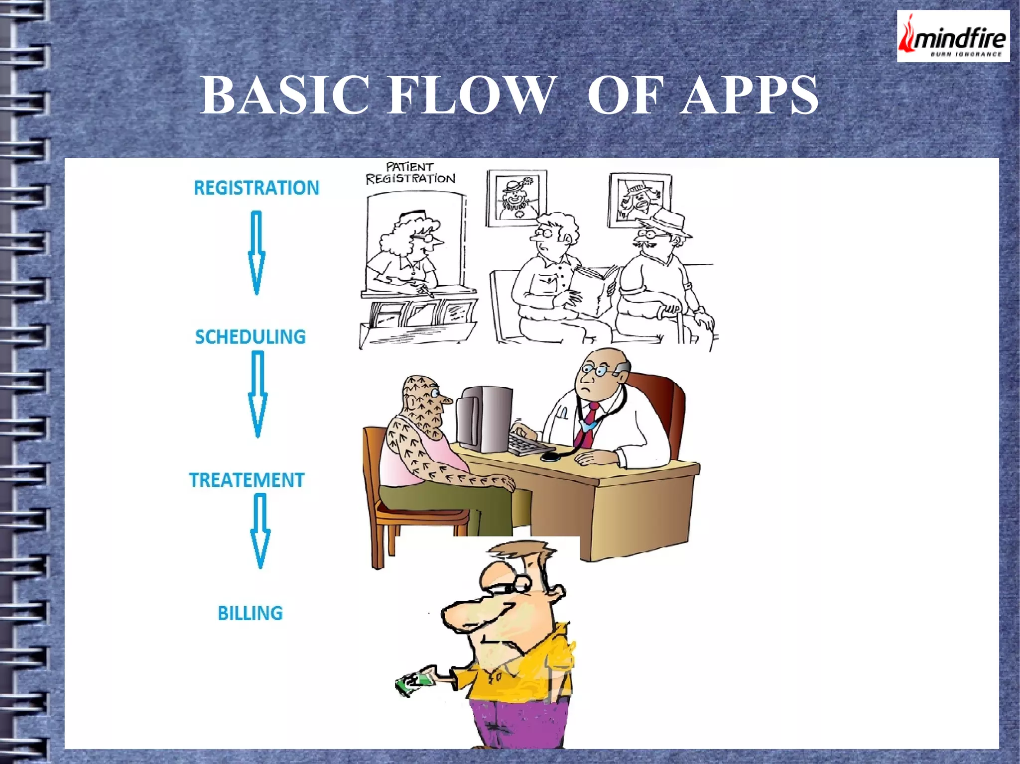 BASIC FLOW OF APPS

 