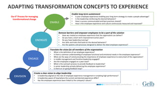 www.endeavormgmt.com/healthcare
ADAPTING TRANSFORMATION CONCEPTS TO EXPERIENCE
5
ENVISION
ENGAGE
ENERGIZE
ENABLE
Create a ...