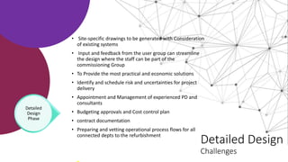 Detailed Design
Challenges
• Site-specific drawings to be generated with Consideration
of existing systems
• Input and feedback from the user group can streamline
the design where the staff can be part of the
commissioning Group
• To Provide the most practical and economic solutions
• Identify and schedule risk and uncertainties for project
delivery
• Appointment and Management of experienced PD and
consultants
• Budgeting approvals and Cost control plan
• contract documentation
• Preparing and vetting operational process flows for all
connected depts to the refurbishment
Detailed
Design
Phase
 