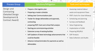 Process Group Solutions/Mitigation Tools and techniques
Design and
Contracting
(Detailed Design
Development &
Contract Award)
• Prepare a Site logistics plan
• Preparing a master schedule
• Setting clear Communications plan
• Tracker for design deliverables and approvals,
contracting
• preparing PERT chart and critical Path analysis
• Starting pre-commissioning activities
• Extensive survey of existing facilities
• Self Updation of latest technology advancements that
could be feasible
• Advance notices/reminders for payments as well as
deliverables
• Assessing material labour
waste and equipment flows
• PERT charts for close followup
• Scheduling and planning
• Surveys and feedback
• Value Engineering
• Implentation of LEAN
• Preparing RDS/RLS
• GAP Analysis
• Data Collection and Audits
 