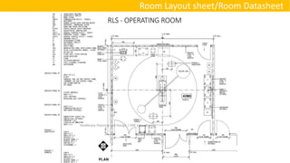 RLS - OPERATING ROOM
Room Layout sheet/Room Datasheet
Healthcare Planning and Design | STAT Consultancy
 