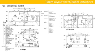 Room Layout sheet/Room Datasheet
RLS - OPERATING ROOM
 