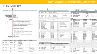 OPERATING ROOM
Room Layout sheet/Room Datasheet
 