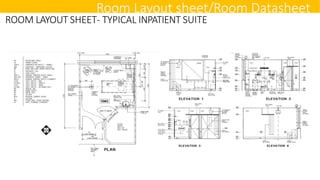 ROOM LAYOUT SHEET- TYPICAL INPATIENT SUITE
Room Layout sheet/Room Datasheet
 