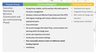 Process Group Solutions/Mitigation Tools and techniques
Execution,
Monitoring
&Control
(Construction and
pre-commissioning
Phase)
• Giving timely, reliable, and focused key information given to
the senior management
• Develop a robust and effective Project Execution Plan (PEP)
• Hold regular meetings with clinical, infection control and
operational teams
• Cost control plan
• Set up and manage information flows, communication and
planning within the design team
• ad-hoc site inspections and check
• Construction site review meetings
• Give reasonable advance notice of additional capital
funding required
• checklisting
• Dashboard and reports
• Integrated Project Delivery
• RACI matrix for design and
execution
• Ceiling closure checklists
 