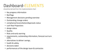 Dashboard-ELEMENTS
should be derived from the Implementation chart
• Key progress information
• Red flags
• Management decisions pending overview
• Outstanding change orders
• compliance/reconciliation/Approvals status
• cash flow Projections
• design status
• Quality
• Risks and early warning
• requirements, outstanding information, forecast out-turn
costs,
• alternatives to deliver savings,
• health & safety,
• decisions taken
• performances of the design team & contractor.
 