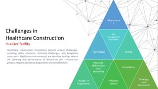 Challenges in
Healthcare Construction
In a Live facility
•Operationa
l
Technical
Risk
management
incl Delays
Safety
Changes in
Programme
Resource
Mobilisation
and
availability
Infection
control
Compliance
Drawings
and
documents
Healthcare construction renovations present unique challenges,
including safety concerns, technical challenges, and budgetary
constraints. Healthcare environments are sensitive settings where
the planning and performance of renovation and construction
projects require additional preparation and consideration.
 