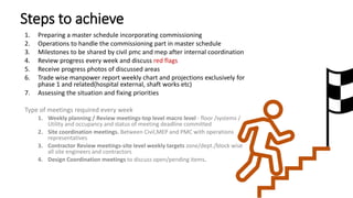 Steps to achieve
1. Preparing a master schedule incorporating commissioning
2. Operations to handle the commissioning part in master schedule
3. Milestones to be shared by civil pmc and mep after internal coordination
4. Review progress every week and discuss red flags
5. Receive progress photos of discussed areas
6. Trade wise manpower report weekly chart and projections exclusively for
phase 1 and related(hospital external, shaft works etc)
7. Assessing the situation and fixing priorities
Type of meetings required every week
1. Weekly planning / Review meetings-top level macro level - floor /systems /
Utility and occupancy and status of meeting deadline committed
2. Site coordination meetings. Between Civil,MEP and PMC with operations
representatives
3. Contractor Review meetings-site level weekly targets zone/dept./block wise
all site engineers and contractors
4. Design Coordination meetings to discuss open/pending items.
 