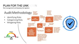 AuditMethodology
• Identifying Risks
• Categorizing Risks
• Mitigating Risks
PLAN FOR THE UNKNOWN
Risk management and keeping risk registers
 