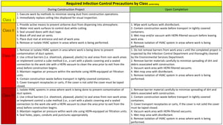 Required Infection Control Precautions by Class partial listing
During Construction Project Upon Completion
Class I
1. Execute work by methods to minimize raising dust from construction operations.
2. Immediately replace ceiling tiles displaced for visual inspection.
Class II
1. Provide active means to prevent airborne dust from dispersing into atmosphere.
2. Water mist work surfaces to control dust while cutting.
3. Seal unused doors with duct tape.
4. Block off and seal air vents.
5. Place dust mat at entrance and exit of work area.
6. Remove or isolate HVAC system in areas where work is being performed.
1. Wipe work surfaces with disinfectant.
2. Contain construction waste before transport in tightly covered
containers.
3. Wet mop and/or vacuum with HEPA-filtered vacuum before leaving
work area.
4. Remove isolation of HVAC system in areas where work is being
performed.
Class III
1. Remove or isolate HVAC system in area where work is being done to prevent
contamination of duct system.
2. Use critical barriers (i.e. sheetrock, plywood, plastic) to seal areas from non-work areas
or implement control a cube method (i.e., a cart with a plastic covering and a sealed
connection to the work site with a HEPA vacuum to clean the area prior to exit from the
area) before construction begins.
3. Maintain negative air pressure within the worksite using HEPA-equipped air filtration
units.
4. Contain construction waste before transport in tightly covered containers.
5. Cover transport receptacles or carts, if the cover is not solid the cover must be taped
closed.
1. Do not remove barriers from work area s until the completed project is
inspected by the Infection Control Department and thoroughly cleaned
by the Environmental Services Department.
2. Remove barrier materials carefully to minimize spreading of dirt and
debris associated with construction.
3. Vacuum work area with HEPA-filtered vacuums.
4. Wet mop area with disinfectant.
5. Remove isolation of HVAC system in areas where work is being
performed.
Class IV
1. Isolate HVAC systems in areas where work is being done to prevent contamination of
duct system.
2. Use critical barriers (i.e. sheetrock, plywood, plastic) to seal areas from non-work areas
or implement control a cube method (i.e., a cart with a plastic covering and a sealed
connection to the work site with a HEPA vacuum to clean the area prior to exit from the
area) before construction begins.
3. Maintain negative air pressure within work site using HEPA-equipped air filtration units.
4. Seal holes, pipes, conduits and punctures appropriately.
1. Remove barrier material carefully to minimize spreading of dirt and
debris associated with construction.
2. Contain construction waste before transport in tightly covered
containers.
3. Cover transport receptacles or carts, if the cover is not solid the cover
must be taped closed.
4. Vacuum work area with HEPA-filtered vacuums.
5. Wet mop area with disinfectant.
6. Remove isolation of HVAC system in areas where work is being
performed.
 