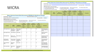 WICRA
• Based on CDC
 