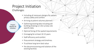 Project Initiation
Challenges
• Including all necessary designs for patient
privacy safety and comfort
• Arriving at patient volumes planned
• Gathering existing data including old
building drawings or site surveys-site
specific data
• Optimal Sizing of the spatial requirements
• Envisaging for at least 10-15 years
• Staff efficiency and comfort
• Procurement strategy and timelines
• To achieve long-term best value
• the decommissioning and isolation of the
existing facilities
Project
Ideation &
Initiation
 