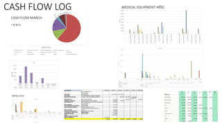 CASH FLOW LOG
 