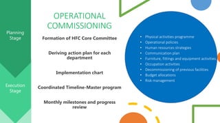 OPERATIONAL
COMMISSIONING
Formation of HFC Core Committee
Deriving action plan for each
department
Implementation chart
Coordinated Timeline-Master program
Monthly milestones and progress
review
Execution
Stage
Planning
Stage • Physical activities programme
• Operational policies
• Human resources strategies
• Communication plan
• Furniture, fittings and equipment activities
• Occupation activities
• Decommissioning of previous facilities
• Budget allocations
• Risk management
 