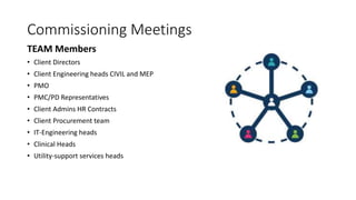 Commissioning Meetings
TEAM Members
• Client Directors
• Client Engineering heads CIVIL and MEP
• PMO
• PMC/PD Representatives
• Client Admins HR Contracts
• Client Procurement team
• IT-Engineering heads
• Clinical Heads
• Utility-support services heads
 