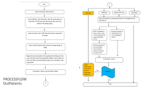 PROCESSFLOW
OutPatients
 