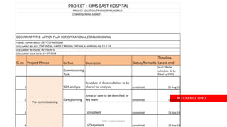 STAT CONSULTANCY
REFERENCE ONLY
Sl.no Project Phrase Cx Task Description Status/Remarks
Timeline-
Latest end
Commissioning
Task
(w.r.t Master
schedule. To be
filled by STAT)
1 SOA analysis
Schedule of Accomodation to be
shared for analysis completed 31-Aug-19
2 Care planning
Areas of care to be identified by
key team completed 15-Sep-19
3 a)Inpatient completed 15-Sep-19
4 b)Outpatient completed 15-Sep-19
DOCUMENT REF NO : STAT-IND-KL-KIMSE-CMNSNG-OPT-APLN-NURSING-R0-19-7-19
DOCUMENT REVISION : REVISION 0
DOCUMENT ISSUE DATE: 19-07-2019
PROJECT : KIMS EAST HOSPITAL
COMMISSIONING AGENCY :
PROJECT LOCATION:TRIVANDRUM, KERALA
DOCUMENT TITLE: ACTION PLAN FOR OPERATIONAL COMMISSIONING
TARGET DEPARTMENT :DEPT. OF NURSING
Pre-commissioning
 