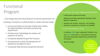 Functional
Program
A pre-design document describing the functional requirements of a
building or renovation in sufficient detail to initiate schematic design.
• Concise and written at the level of detail which allows
for ready translation into facility and planning
requirements
• Provide sound methodology for analysis and
projection of activity
• Incorporate detailed listing of the functions
• Comprehensive to allow the development of
operational management plans
• Incorporate fixed and loose equipment elements
Functional
Program
Development
A tool for the Key Stakeholder/Client
- it documents scope of service(s),
- objectives and basic operational methods of the
specific component;
- specifies the human, technical, and building
resources necessary to function as intended
A communication tool
⁻ It outlines what each component intends to do
and why, and assists in securing the necessary
resources and project approvals to proceed with
the project
- Base for design
 