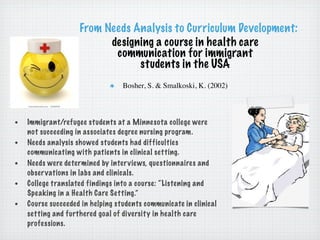 From Needs Analysis to Curriculum Development:
                          designing a course in health care
                           communication for immigrant
                                students in the USA
                                  Bosher, S. & Smalkoski, K. (2002)




• Immigrant/refugee students at a Minnesota college were
    not succeeding in associates degree nursing program.
•   Needs analysis showed students had difficulties
    communicating with patients in clinical se t ting.
•   Needs were de termined by inter vie ws, questionnaires and
    obser vations in labs and clinicals.
•   College translated findings into a course: “Listening and
    Spe aking in a He alth Care Se t ting.”
•   Course succeeded in helping students communicate in clinical
    se t ting and furthered goal of di versit y in he alth care
    professions.
 