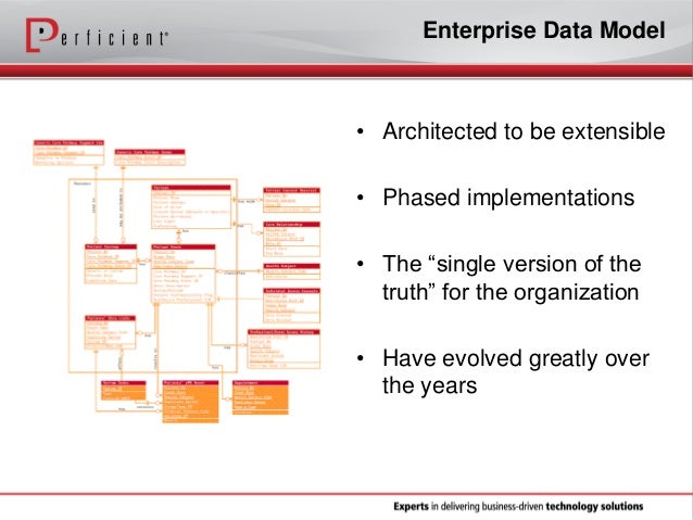 Healthcare Enterprise Data Model: The Buy vs. Build Debate