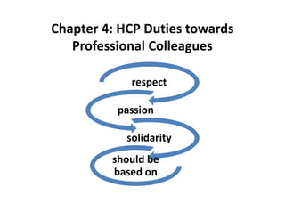 Chapter 4: HCP Duties towards
Professional Colleagues
respect
passion
solidarity
should be
based on
 