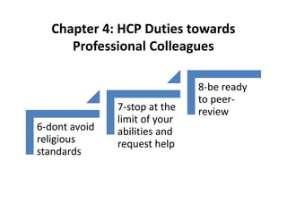 Chapter 4: HCP Duties towards
Professional Colleagues
6-dont avoid
religious
standards
7-stop at the
limit of your
abilities and
request help
8-be ready
to peer-
review
 