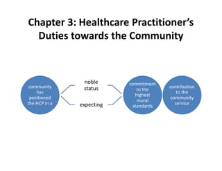 Chapter 3: Healthcare Practitioner’s
Duties towards the Community
community
has
positioned
the HCP in a
noble
status
expecting
commitment
to the
highest
moral
standards
contribution
to the
community
service
 