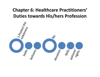 Chapter 6: Healthcare Practitioners’
Duties towards His/hers Profession
 