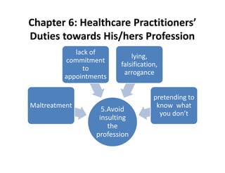 Chapter 6: Healthcare Practitioners’
Duties towards His/hers Profession
5.Avoid
insulting
the
profession
Maltreatment
lack of
commitment
to
appointments
lying,
falsification,
arrogance
pretending to
know what
you don’t
 