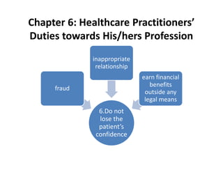 Chapter 6: Healthcare Practitioners’
Duties towards His/hers Profession
6.Do not
lose the
patient’s
confidence
fraud
inappropriate
relationship
earn financial
benefits
outside any
legal means
 