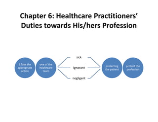 Chapter 6: Healthcare Practitioners’
Duties towards His/hers Profession
9.Take the
appropriate
action
one of the
healthcare
team
sick
Ignorant
negligent
protecting
the patient
protect the
profession
 