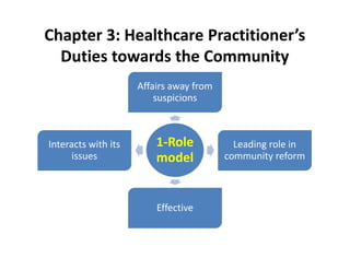 Chapter 3: Healthcare Practitioner’s
Duties towards the Community
1-Role
model
Affairs away from
suspicions
Leading role in
community reform
Effective
Interacts with its
issues
 