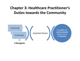 Chapter 3: Healthcare Practitioner’s
Duties towards the Community
important factors
Community
Environment
As social and
environmental
determinants
of diseases.
2-Recognize
 