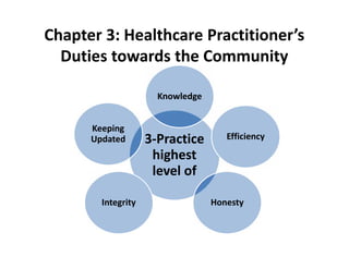 Chapter 3: Healthcare Practitioner’s
Duties towards the Community
3-Practice
highest
level of
Knowledge
Efficiency
HonestyIntegrity
Keeping
Updated
 