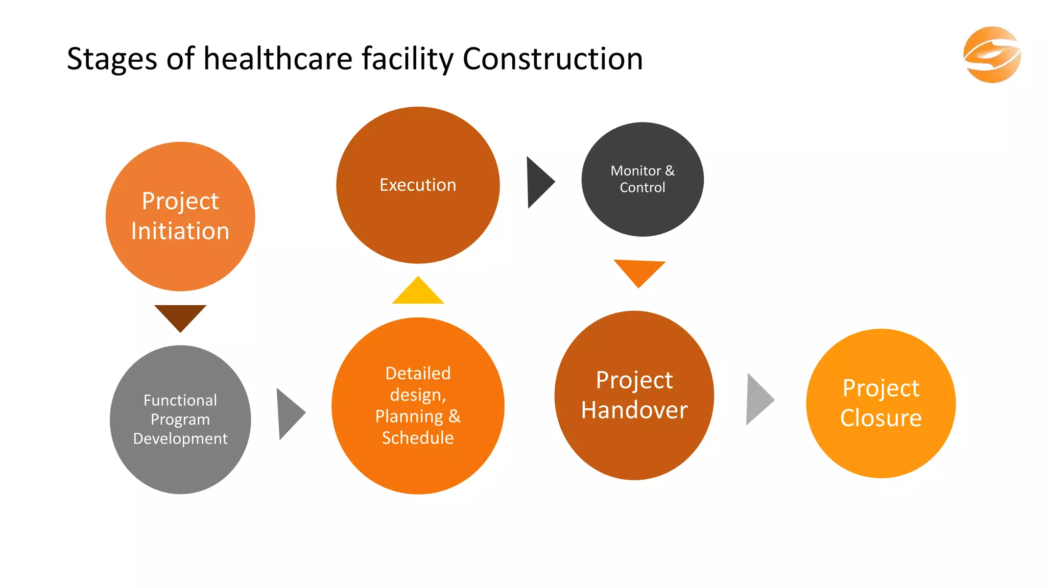 Healthcare facility design | PPSX