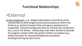 Functional Relationships:
•External
to the component – e.g., diagram/descriptions describing critical
relationships to other programs/services/components within the
facility (e.g., patient transport from emergency department to
component, material management flow to and from the component,
etc.); and to the facility - relationships with other facilities to provide
the program context within the greater health care system (e.g.,
patient transport for specialized diagnostic procedure,
sending/receiving lab specimens).
 