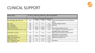CLINICAL SUPPORT
 