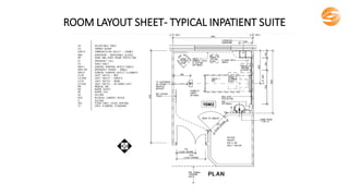 ROOM LAYOUT SHEET- TYPICAL INPATIENT SUITE
 