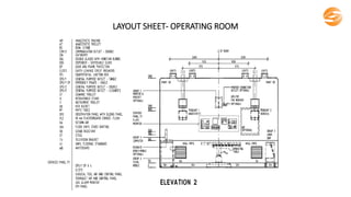 LAYOUT SHEET- OPERATING ROOM
 