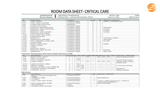 ROOM DATA SHEET- CRITICAL CARE
 