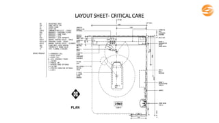 LAYOUT SHEET- CRITICAL CARE
 