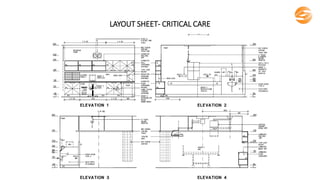 LAYOUT SHEET- CRITICAL CARE
 