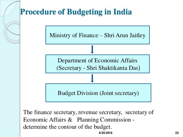 finance and budgeting